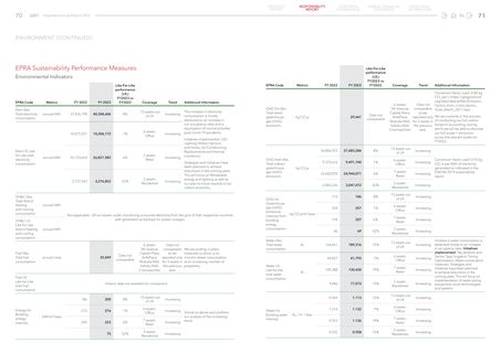 Emissions data extracted from page 37