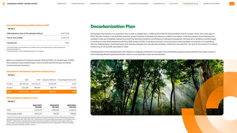 Emissions data extracted from page 51