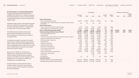 Emissions data extracted from page 84