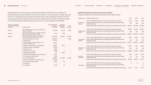 Emissions data extracted from page 85