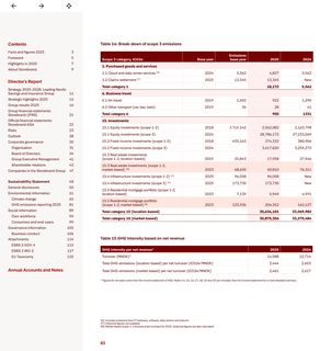 Emissions data extracted from page 82