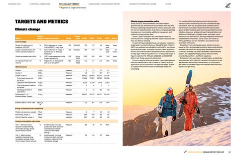 Emissions data extracted from page 68
