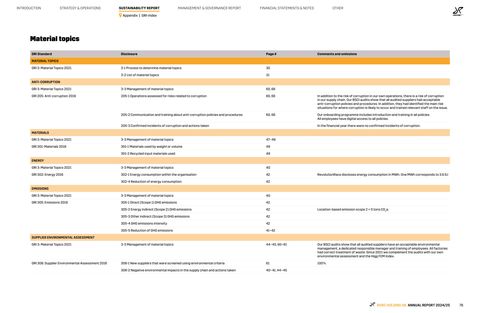 Emissions data extracted from page 76