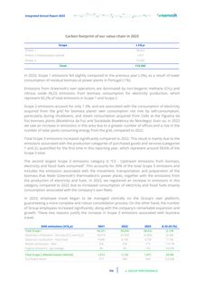 Emissions data extracted from page 170