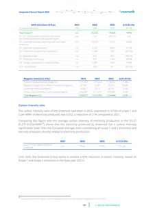 Emissions data extracted from page 171