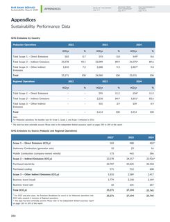 Emissions data extracted from page 268