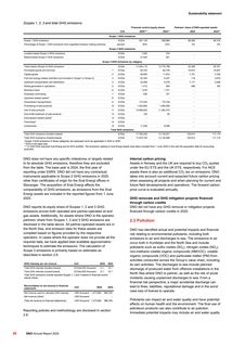 Emissions data extracted from page 28