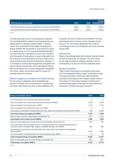 Emissions data extracted from page 27