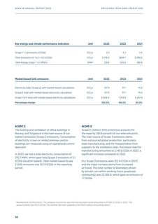 Emissions data extracted from page 56