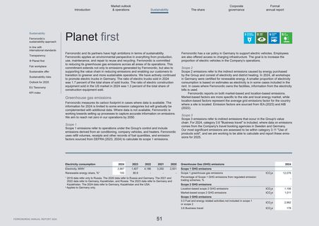 Emissions data extracted from page 5