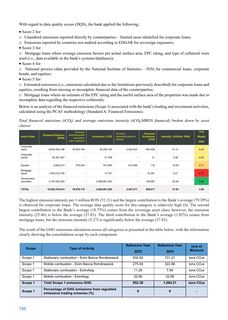 Emissions data extracted from page 152