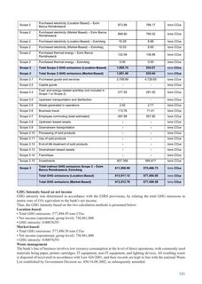 Emissions data extracted from page 153