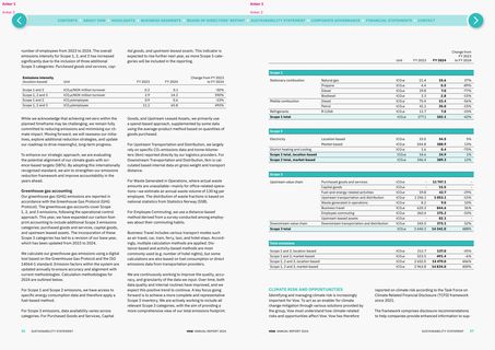 Emissions data extracted from page 19