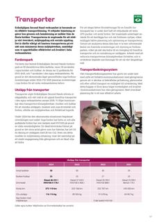 Emissions data extracted from page 17