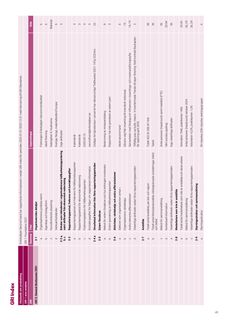 Emissions data extracted from page 41