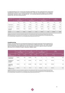 Emissions data extracted from page 19