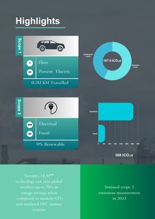 Emissions data extracted from page 16