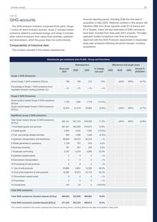 Emissions data extracted from page 65