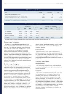 Emissions data extracted from page 66