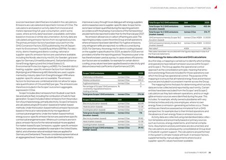 Emissions data extracted from page 37