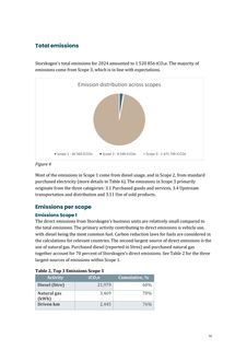 Emissions data extracted from page 14
