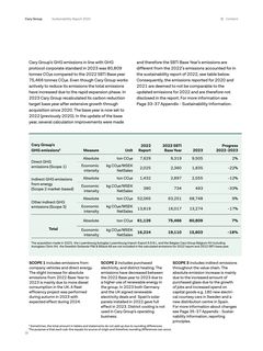 Emissions data extracted from page 16