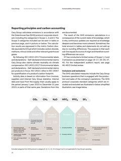Emissions data extracted from page 35