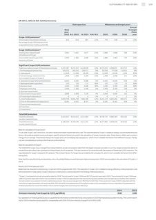 Emissions data extracted from page 129