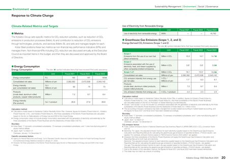 Emissions data extracted from page 21