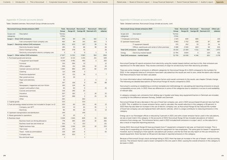 Emissions data extracted from page 86
