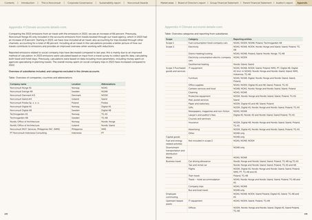 Context page 87