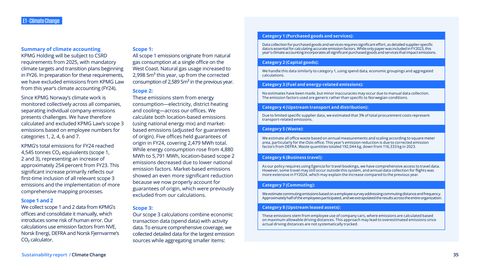 Emissions data extracted from page 35