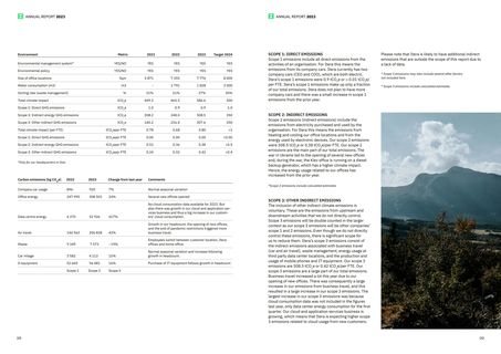 Emissions data extracted from page 15