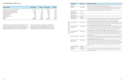 Emissions data extracted from page 67