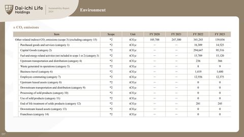 Emissions data extracted from page 237