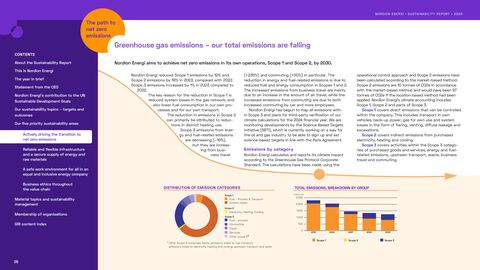 Emissions data extracted from page 26