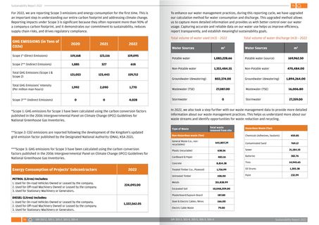 Emissions data extracted from page 38