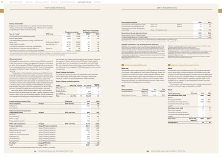 Emissions data extracted from page 54