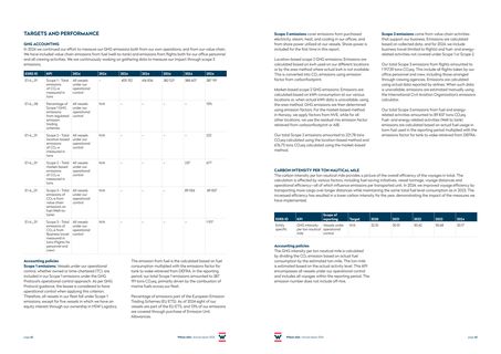 Emissions data extracted from page 22