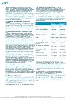 Emissions data extracted from page 49
