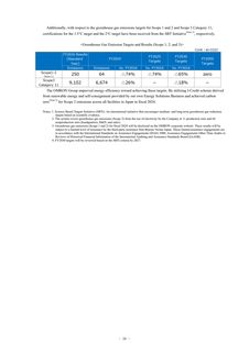 Emissions data extracted from page 43