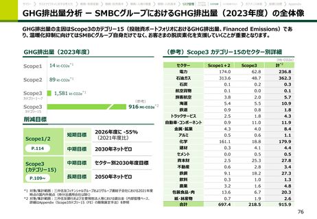 Emissions data extracted from page 77
