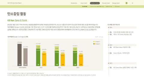 Emissions data extracted from page 18