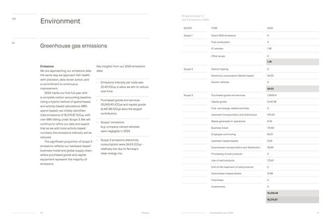 Emissions data extracted from page 16