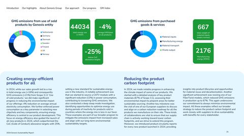 Emissions data extracted from page 25