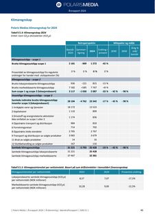 Emissions data extracted from page 46