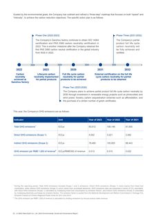 Emissions data extracted from page 24