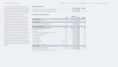 Emissions data extracted from page 18