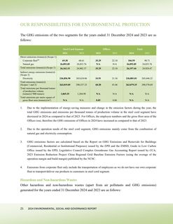 Emissions data extracted from page 22