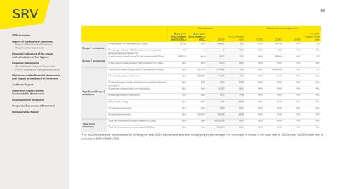 Emissions data extracted from page 86